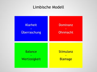 Dominanz
-
Ohnmacht
Stimulanz
-
Blamage
Klarheit
-
Überraschung
Balance
-
Wertlosigkeit
Limbische Modell
 