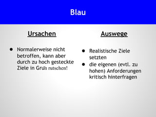 Ursachen
● Normalerweise nicht
betroffen, kann aber
durch zu hoch gesteckte
Ziele in Grün rutschen!
Auswege
● Realistische Ziele
setzten
● die eigenen (evtl. zu
hohen) Anforderungen
kritisch hinterfragen
Blau
 