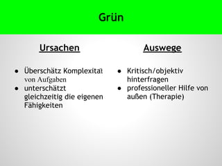 Ursachen
● Überschätz Komplexität
von Aufgaben
● unterschätzt
gleichzeitig die eigenen
Fähigkeiten
Auswege
● Kritisch/objektiv
hinterfragen
● professioneller Hilfe von
außen (Therapie)
Grün
 