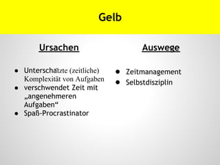 Ursachen
● Unterschätzte (zeitliche)
Komplexität von Aufgaben
● verschwendet Zeit mit
„angenehmeren
Aufgaben“
● Spaß-Procrastinator
Auswege
● Zeitmanagement
● Selbstdisziplin
Gelb
 