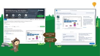 Appexchange.
com
AppExchange in
Lightning
 