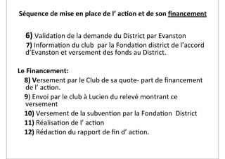 Séquence	
  de	
  mise	
  en	
  place	
  de	
  l’	
  ac2on	
  et	
  de	
  son	
  ﬁnancement


	
  	
  	
  	
  6)	
  Valida2on	
  de	
  la	
  demande	
  du	
  District	
  par	
  Evanston
	
  	
  	
  	
  	
  7)	
  Informa2on	
  du	
  club	
  	
  par	
  la	
  Fonda2on	
  district	
  de	
  l’accord	
  
                   d’Evanston	
  et	
  versement	
  des	
  fonds	
  au	
  District.

Le	
  Financement:
	
  	
  	
  	
  8)	
  Versement	
  par	
  le	
  Club	
  de	
  sa	
  quote-­‐	
  part	
  de	
  ﬁnancement	
  
                de	
  l’	
  ac2on.	
  
	
  	
  	
  	
  9)	
  Envoi	
  par	
  le	
  club	
  à	
  Lucien	
  du	
  relevé	
  montrant	
  ce	
  
                versement
	
  	
  	
  	
  10)	
  Versement	
  de	
  la	
  subven2on	
  par	
  la	
  Fonda2on	
  	
  District
	
  	
  	
  	
  11)	
  Réalisa2on	
  de	
  l’	
  ac2on
	
  	
  	
  	
  12)	
  Rédac2on	
  du	
  rapport	
  de	
  ﬁn	
  d’	
  ac2on.
 