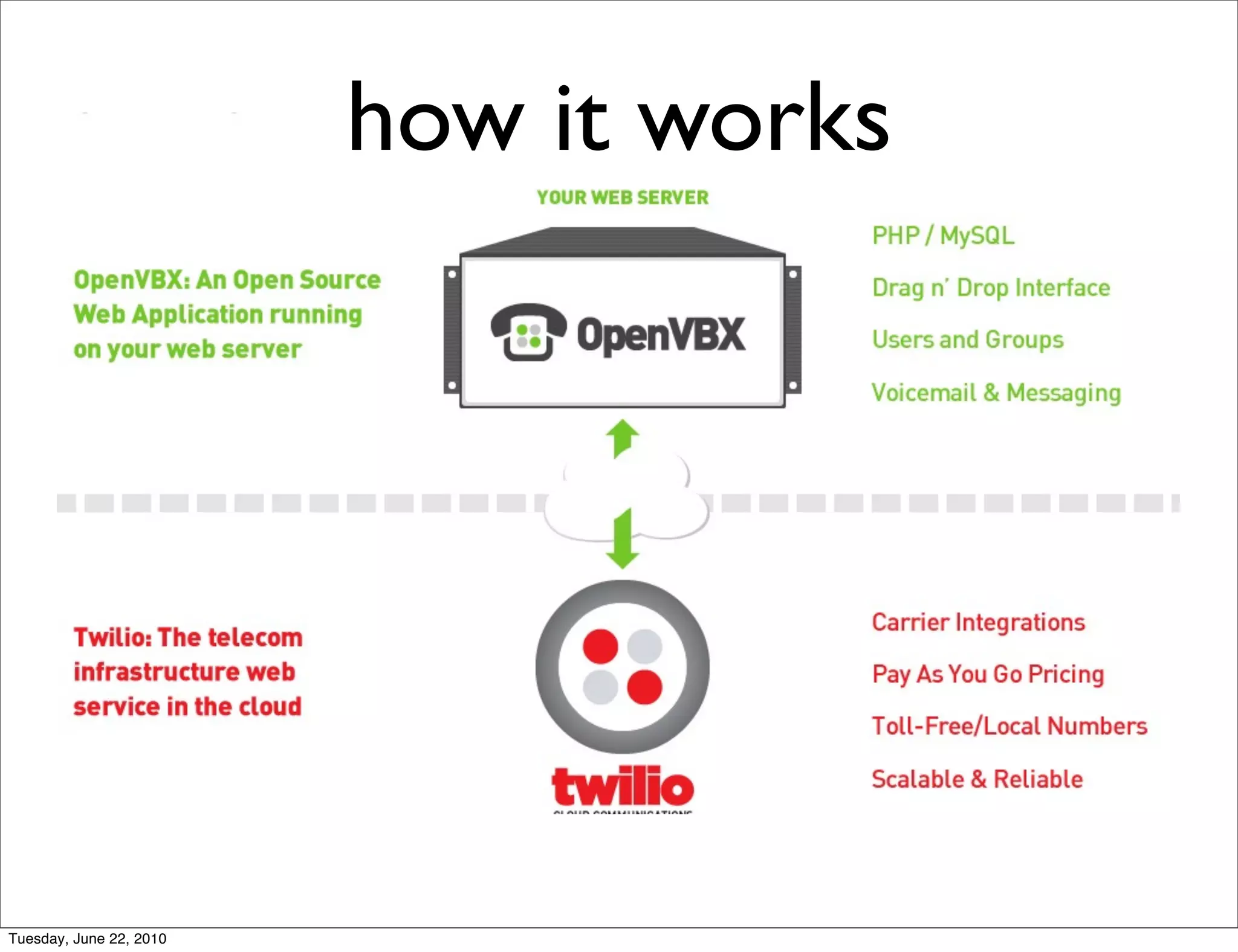 how it works




Tuesday, June 22, 2010
 