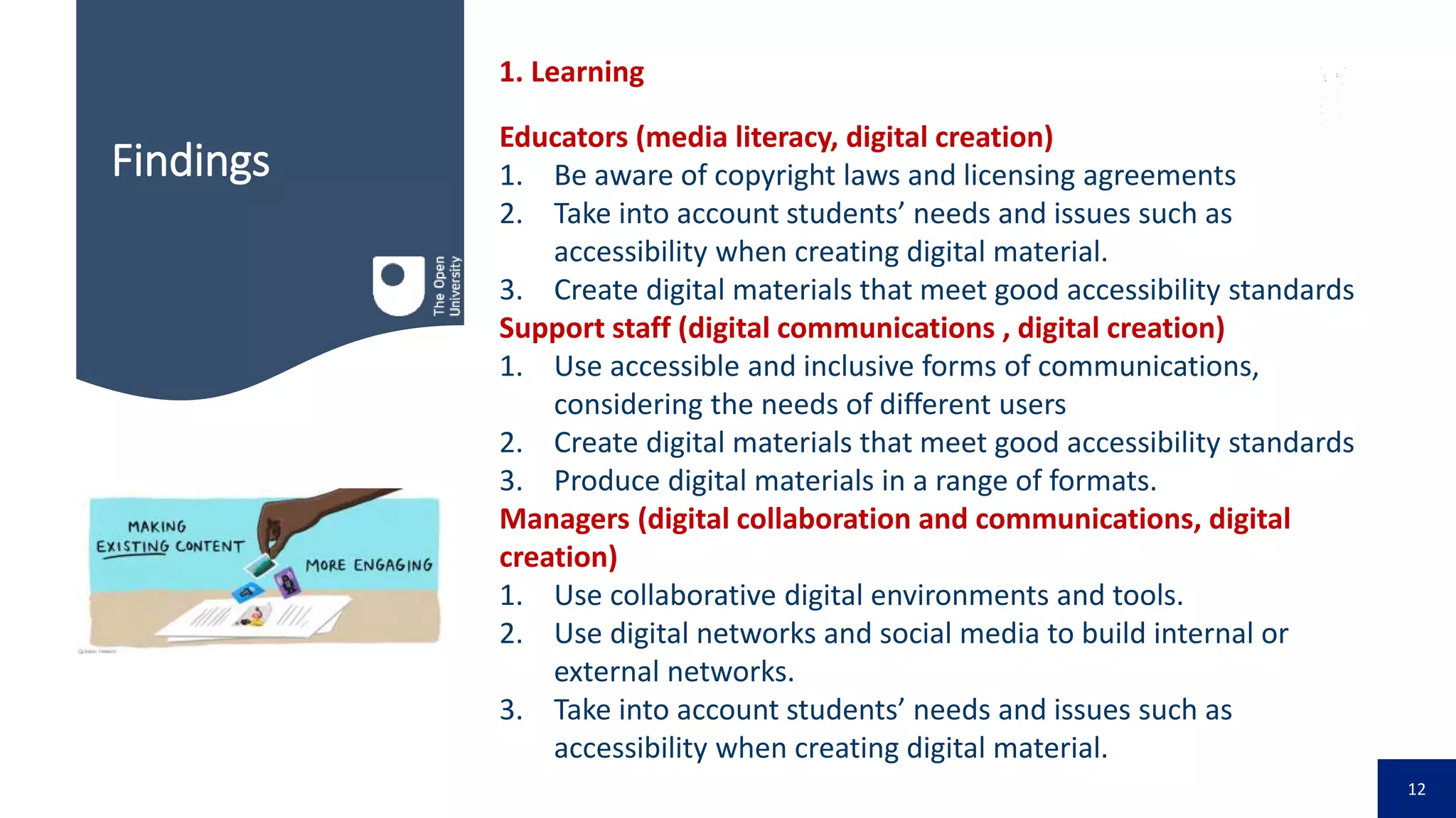 12
Findings
Educators (media literacy, digital creation)
1. Be aware of copyright laws and licensing agreements
2. Take into account students’ needs and issues such as
accessibility when creating digital material.
3. Create digital materials that meet good accessibility standards
Support staff (digital communications , digital creation)
1. Use accessible and inclusive forms of communications,
considering the needs of different users
2. Create digital materials that meet good accessibility standards
3. Produce digital materials in a range of formats.
Managers (digital collaboration and communications, digital
creation)
1. Use collaborative digital environments and tools.
2. Use digital networks and social media to build internal or
external networks.
3. Take into account students’ needs and issues such as
accessibility when creating digital material.
1. Learning
 
