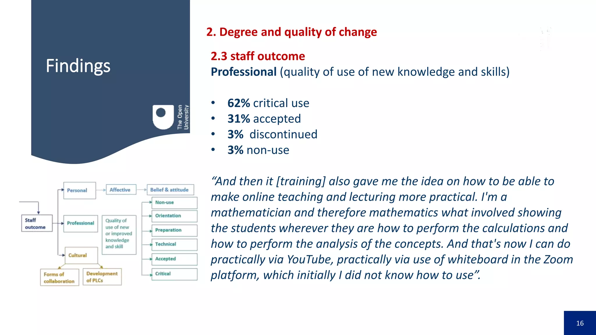 16
Findings
2.3 staff outcome
Professional (quality of use of new knowledge and skills)
• 62% critical use
• 31% accepted
• 3% discontinued
• 3% non-use
“And then it [training] also gave me the idea on how to be able to
make online teaching and lecturing more practical. I'm a
mathematician and therefore mathematics what involved showing
the students wherever they are how to perform the calculations and
how to perform the analysis of the concepts. And that's now I can do
practically via YouTube, practically via use of whiteboard in the Zoom
platform, which initially I did not know how to use”.
2. Degree and quality of change
 