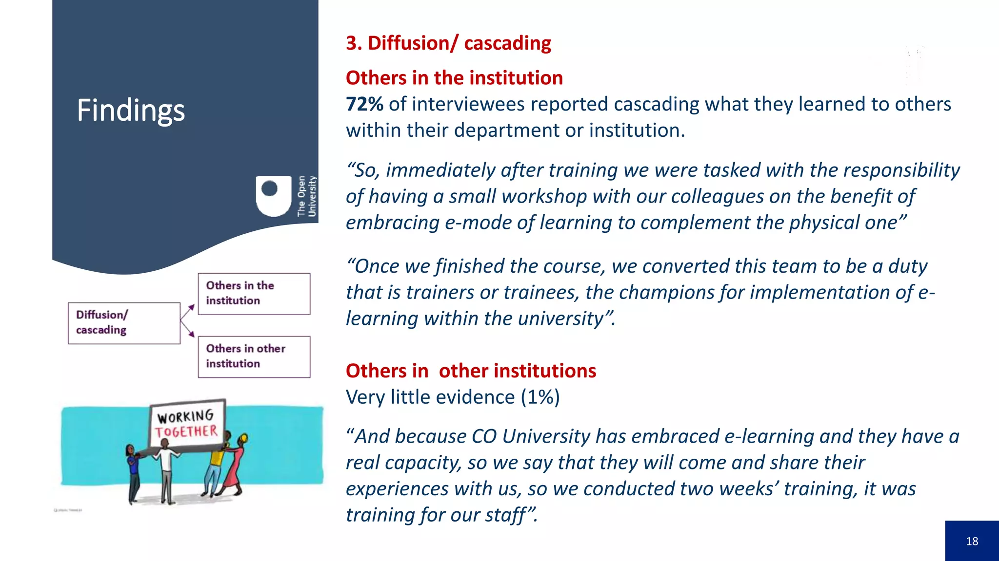 18
Findings
Others in the institution
72% of interviewees reported cascading what they learned to others
within their department or institution.
“So, immediately after training we were tasked with the responsibility
of having a small workshop with our colleagues on the benefit of
embracing e-mode of learning to complement the physical one”
“Once we finished the course, we converted this team to be a duty
that is trainers or trainees, the champions for implementation of e-
learning within the university”.
Others in other institutions
Very little evidence (1%)
“And because CO University has embraced e-learning and they have a
real capacity, so we say that they will come and share their
experiences with us, so we conducted two weeks’ training, it was
training for our staff”.
3. Diffusion/ cascading
 