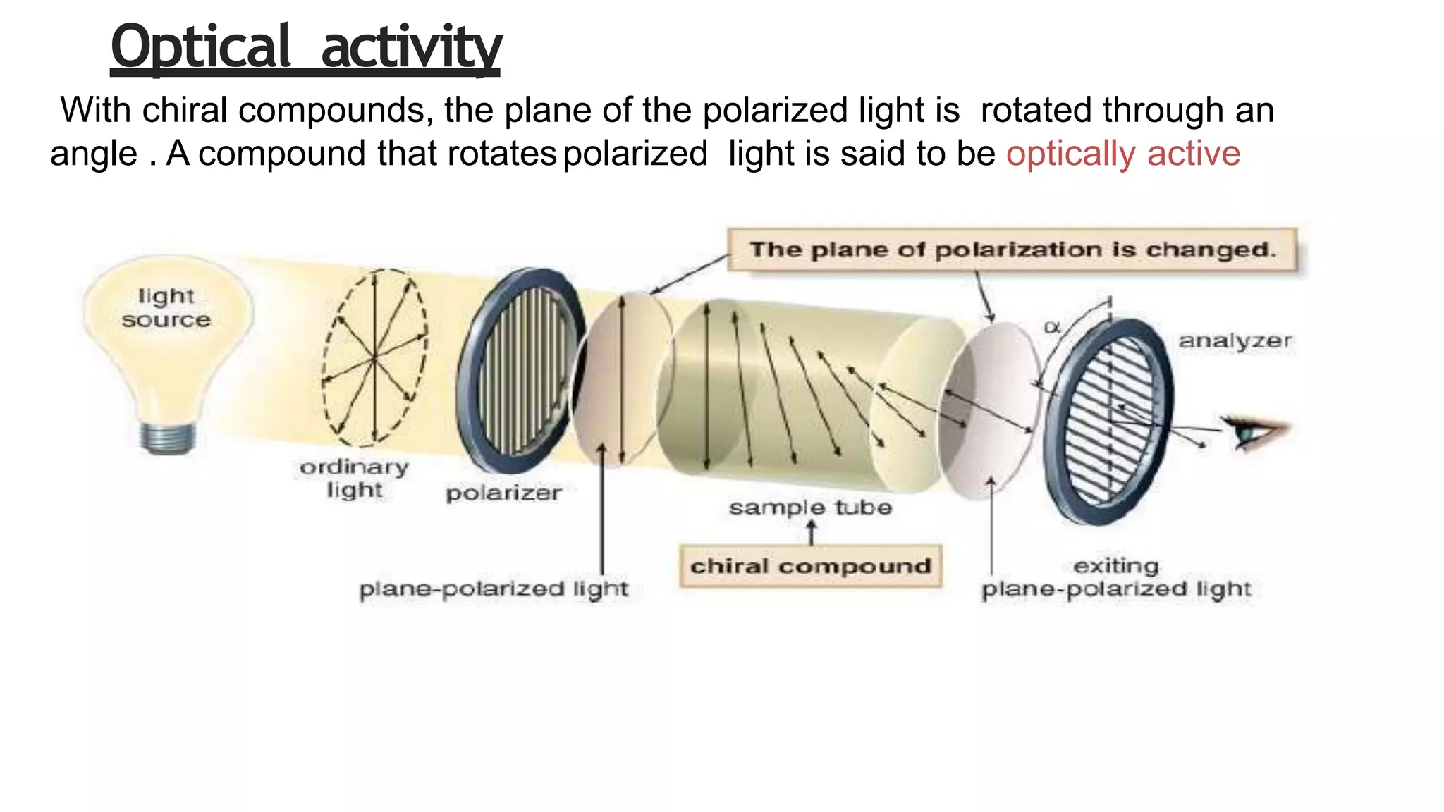 Optical activity
With chiral compounds, the plane of the polarized light is rotated through an
angle . A compound that rotatespolarized light is said to be optically active
 