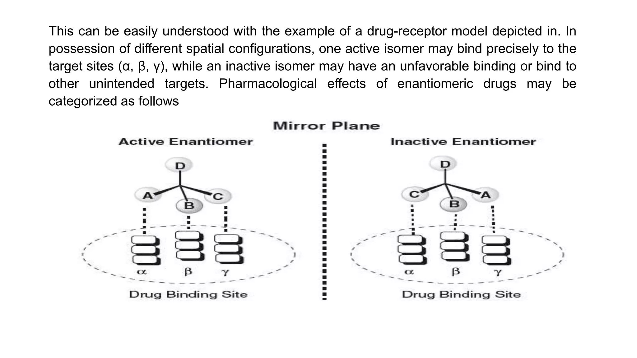 This can be easily understood with the example of a drug-receptor model depicted in. In
possession of different spatial configurations, one active isomer may bind precisely to the
target sites (α, β, γ), while an inactive isomer may have an unfavorable binding or bind to
other unintended targets. Pharmacological effects of enantiomeric drugs may be
categorized as follows
 