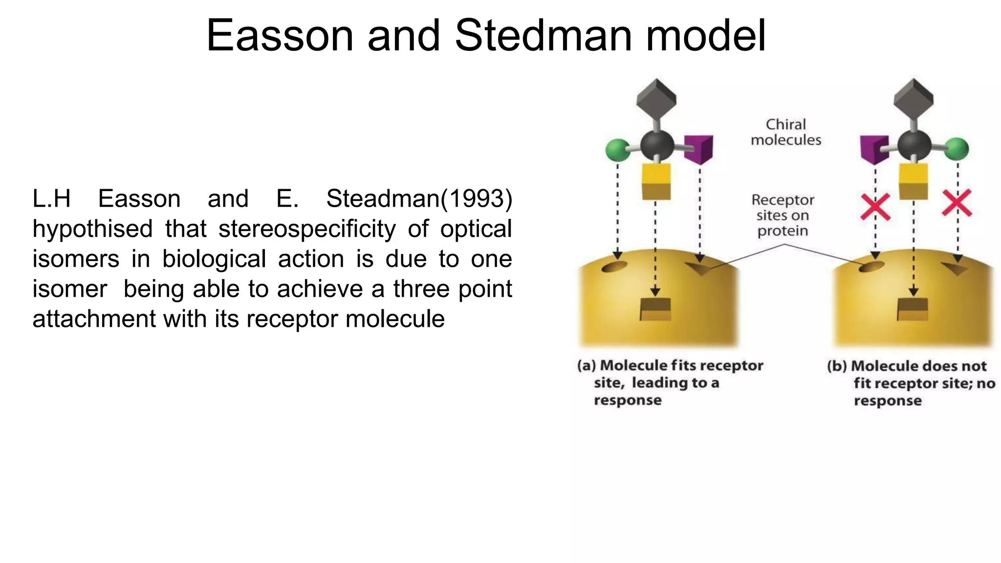 Easson and Stedman model
L.H Easson and E. Steadman(1993)
hypothised that stereospecificity of optical
isomers in biological action is due to one
isomer being able to achieve a three point
attachment with its receptor molecule
 