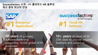 All rights reserved. 12SuccessConnect 2015
#1Enterprise
Applications #1 Cloud HR
Software
40 years of business
software leadership
supporting 14,000 global HCM
customers
10+ years of cloud HCM.
25M users to provide ongoing
feedback and validation
SuccessFactors ?? - #1 ???? HR ???
?? ?? ??? ??
 