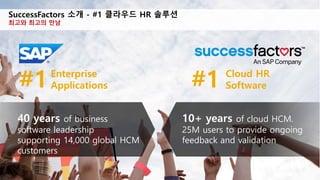 All rights reserved. 2SuccessConnect 2015
#1Enterprise
Applications #1 Cloud HR
Software
40 years of business
software leadership
supporting 14,000 global HCM
customers
10+ years of cloud HCM.
25M users to provide ongoing
feedback and validation
SuccessFactors ?? - #1 ???? HR ???
??? ??? ??
 