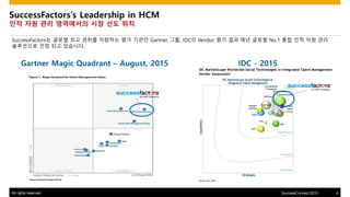 All rights reserved. 4SuccessConnect 2015
SuccessFactorss Leadership in HCM
?? ?? ?? ????? ?? ?? ??
Gartner Magic Quadrant C August, 2015 IDC - 2015
SuccessFactors? ??? ?? ??? ???? ?? ??? Gartner ??, IDC? Vendor ?? ?? ?? ??? No.1 ?? ?? ?? ??
????? ?? ?? ????.
 