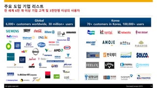 All rights reserved. 5SuccessConnect 2015
?? ?? ?? ???
? ?? 6? ? ?? ?? ?? ? 3??? ??? ???
Global
6,000+ customers worldwide, 30 million+ users
Korea
70+ customers in Korea, 100,000+ users
 