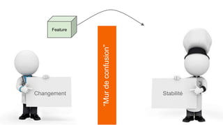 “Murdeconfusion”
Changement Stabilité
Feature
 