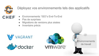 Environnements
de travail
Déployez vos environnements tels des applicatifs
● Environnements “ISO”s End-To-End
● Pas de surprises
● Migrations de versions plus aisées
● Inventaire précis
 
