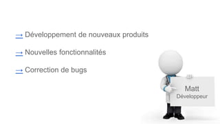 Matt
Développeur
→ Développement de nouveaux produits
→ Nouvelles fonctionnalités
→ Correction de bugs
 