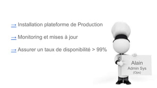 Alain
Admin Sys
(Ops)
→ Installation plateforme de Production
→ Monitoring et mises à jour
→ Assurer un taux de disponibilité > 99%
 
