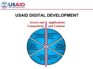USAID DIGITAL DEVELOPMENT
     Access and              Applications
    Connectivity             and Content

            Enabling and     Development
              Facilitating   Related
            Environment      Cloud
                             Services


       Newer                            Shared,
      Low-Cost                        Scalable and
     Low-Power                         Replicable
    Technologies                      Applications


                 Carrier     Applications
               Build Out     and Content
                in Rural     Store
                  Areas
 