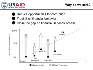 Why do we care?


                              • Reduce opportunities for corruption
                              1

                              • Track illicit financial behavior
                              2

                              • Close the gap on financial services access
                              3


                               97%
                             100%
                                                                                  Finland
% mobile phone penetration




                              50%


                                                       Mexico
                                                                          South Africa
                             10%
                                                 The
                                     Kenya   Philippines       Colombia
                                                                                                        11

                                             % Banked people          % Mobile Penetration
 