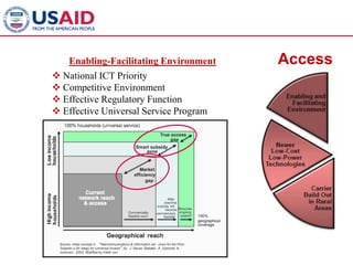 Enabling-Facilitating Environment    Access
 National ICT Priority
 Competitive Environment
 Effective Regulatory Function
 Effective Universal Service Program
 