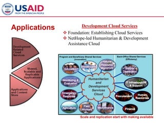 Development Cloud Services
Applications
                Foundation: Establishing Cloud Services
                NetHope-led Humanitarian & Development
                 Assistance Cloud




                       Scale and replication start with making available
 
