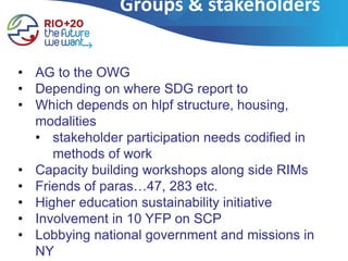 Groups & stakeholders


• AG to the OWG
• Depending on where SDG report to
• Which depends on hlpf structure, housing,
  modalities
  • stakeholder participation needs codified in
     methods of work
• Capacity building workshops along side RIMs
• Friends of paras…47, 283 etc.
• Higher education sustainability initiative
• Involvement in 10 YFP on SCP
• Lobbying national government and missions in
  NY
 