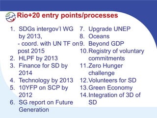 Rio+20 entry points/processes
1. SDGs intergov’l WG 7. Upgrade UNEP
   by 2013,               8. Oceans
   - coord. with UN TF on 9. Beyond GDP
   post 2015              10.Registry of voluntary
2. HLPF by 2013              commitments
3. Finance for SD by      11.Zero Hunger
   2014                      challenge
4. Technology by 2013 12.Volunteers for SD
5. 10YFP on SCP by        13.Green Economy
   2012                   14.Integration of 3D of
6. SG report on Future       SD
   Generation
 