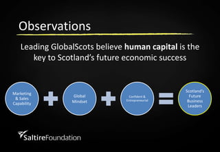 ObservationsLeading GlobalScots believe human capital is the key to Scotland’s future economic success