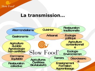 La transmission… Altermondialisme Commerce équitable Ecologie Environnement Agriculture conventionnelle Gastronomie Ecologie politique Agricultures  Certifiées Bio/labels/IG Agriculture durable Agroécologie Non certifiées Décroissance Restauration traditionnelle Cuisinier Artisanat Restauration collective Terroirs Enseignement Formation Apprentissage 