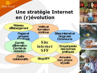 Une stratégie Internet en (r)évolution Veille et formation continue Pages et groupes Facebook Outils collaboratifs Encyclopédie des bonnes pratiques Comité d’animation Comité de rédaction Annuaire bon, propre et juste Site internet SFF Blog SFF Sites internet et blogs des Conviviums Réseau d’hébergement 