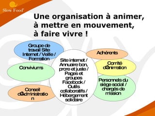 Une organisation à animer, à mettre en mouvement,  à faire vivre ! Groupe de travail Site Internet / Veille / Formation Conseil d’Administration Personnels du siège social / chargés de mission Comité d’animation Site internet / Annuaire bon, prore et juste / Pages et groupes Facebook / Outils collaboratifs / Hébergement solidaire Conviviums Adhérents 