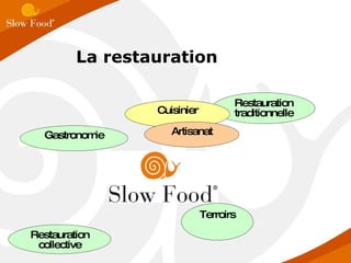 La restauration Gastronomie Restauration traditionnelle Cuisinier Artisanat Restauration collective Terroirs 