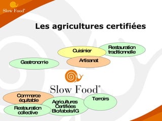 Les agricultures certifiées Commerce équitable Gastronomie Agricultures  Certifiées Bio/labels/IG Restauration traditionnelle Cuisinier Artisanat Restauration collective Terroirs 