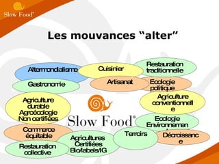 Les mouvances “alter” Altermondialisme Commerce équitable Ecologie Environnement Agriculture conventionnelle Gastronomie Ecologie politique Agricultures  Certifiées Bio/labels/IG Agriculture durable Agroécologie Non certifiées Décroissance Restauration traditionnelle Cuisinier Artisanat Restauration collective Terroirs 