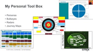 ? 2013 Citrix | Confidential C Do Not Distribute
My Personal Tool Box
? Personas
? Bullseyes
? Radars
? Journey Maps
 