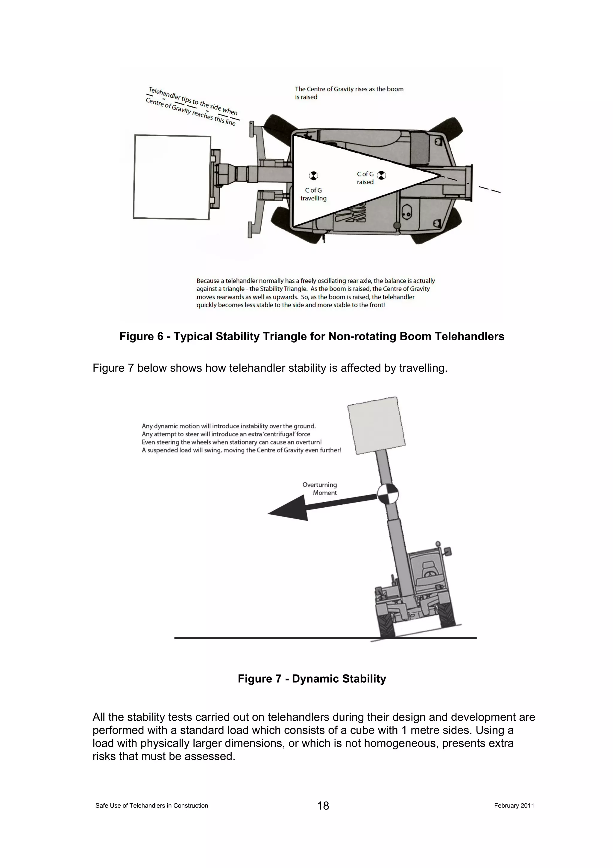 The Safe use of Telehandlers In Construction 110210 A | PDF
