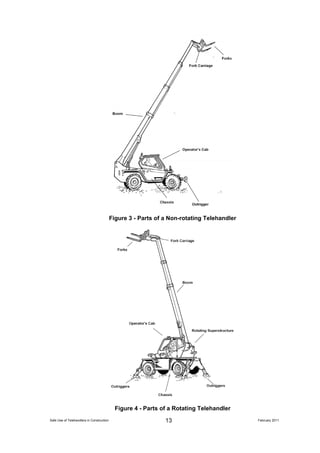 The Safe use of Telehandlers In Construction 110210 A | PDF