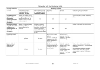 The Safe use of Telehandlers In Construction 110210 A | PDF