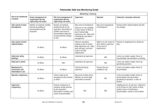 The Safe use of Telehandlers In Construction 110210 A | PDF