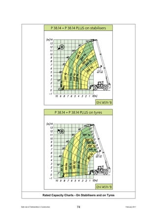 The Safe use of Telehandlers In Construction 110210 A | PDF
