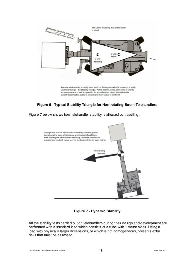 Sfpsg the safe use of telehandlers in construction 110210 a