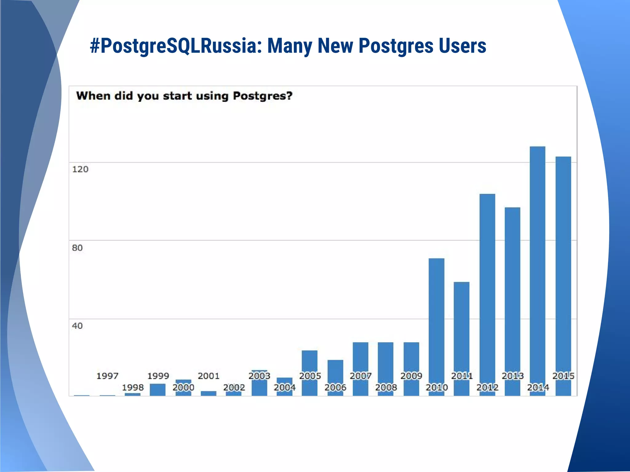 #PostgreSQLRussia: Many New Postgres Users