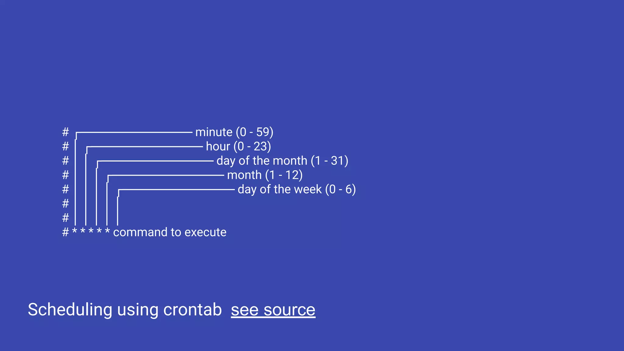 Scheduling using crontab see source # ┌───────────── minute (0 - 59) # │ ┌───────────── hour (0 - 23) # │ │ ┌───────────── day of the month (1 - 31) # │ │ │ ┌───────────── month (1 - 12) # │ │ │ │ ┌───────────── day of the week (0 - 6) # │ │ │ │ │ # │ │ │ │ │ # * * * * * command to execute 