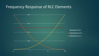 Transformer Diagnostics | Sweep Frequency Response Analysis | PPTX