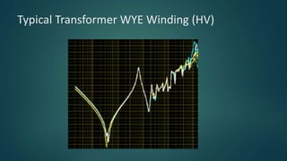 Transformer Diagnostics | Sweep Frequency Response Analysis | PPTX