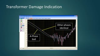 Transformer Diagnostics | Sweep Frequency Response Analysis | PPTX