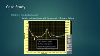 Transformer Diagnostics | Sweep Frequency Response Analysis | PPTX