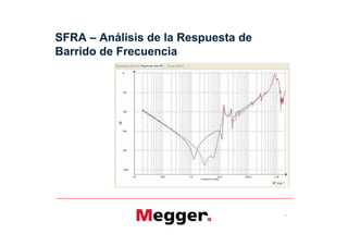 Sfra Rings Sfra teoria y_analisis | PDF