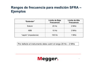 Rangos de frecuencia para medición SFRA
Ejemplos

                                     Limite de Baja         Limite de Alta
                                       Frecuencia            Frecuencia
             Eskom                       20 Hz                 2 MHz

               ABB                       10 Hz                 2 MHz

                                        100 Hz                 1 MHz



    Por defecto el instrumento debe cubrir el rango 20 Hz    2 MHz




                                                                        11
 