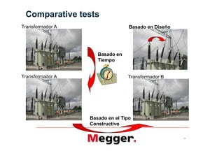 Comparative tests
Transformador A                   Basado en Diseño




                     Basado en
                     Tiempo


Transformador A                  Transformador B




                  Basado en el Tipo
                  Constructivo

                                                     12
 